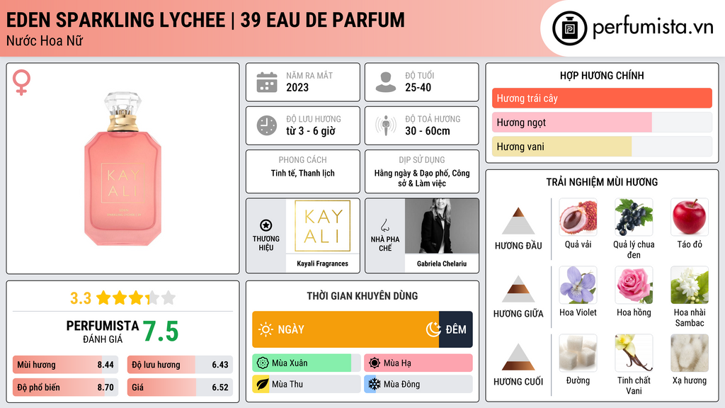 Thông tin chi tiết Eden Sparkling Lychee | 39 Eau de Parfum