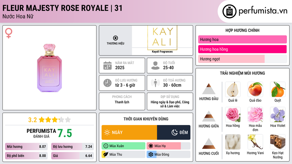 Thông tin chi tiết Fleur Majesty Rose Royale | 31