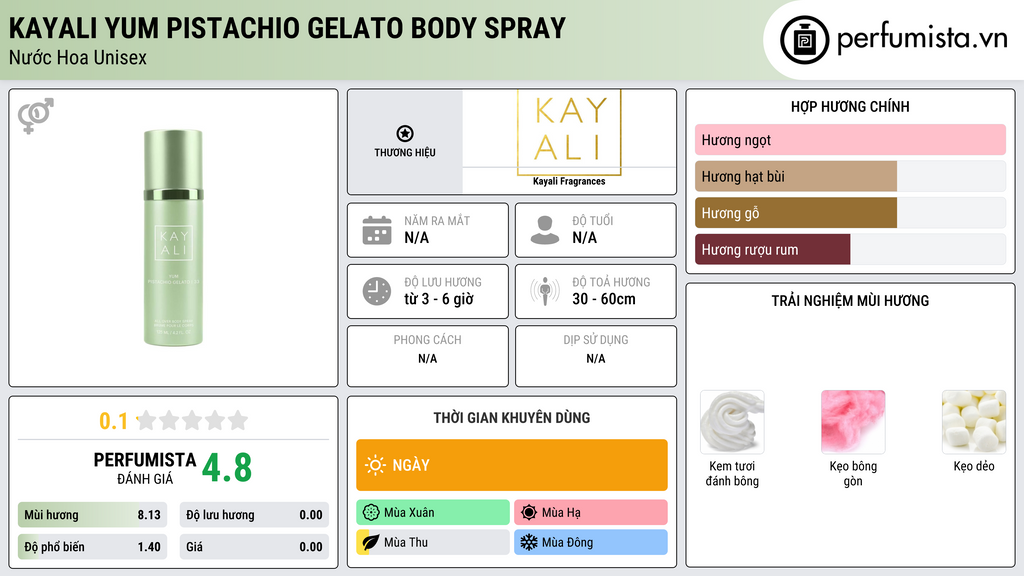 Thông tin chi tiết Kayali Yum Pistachio Gelato Body Spray