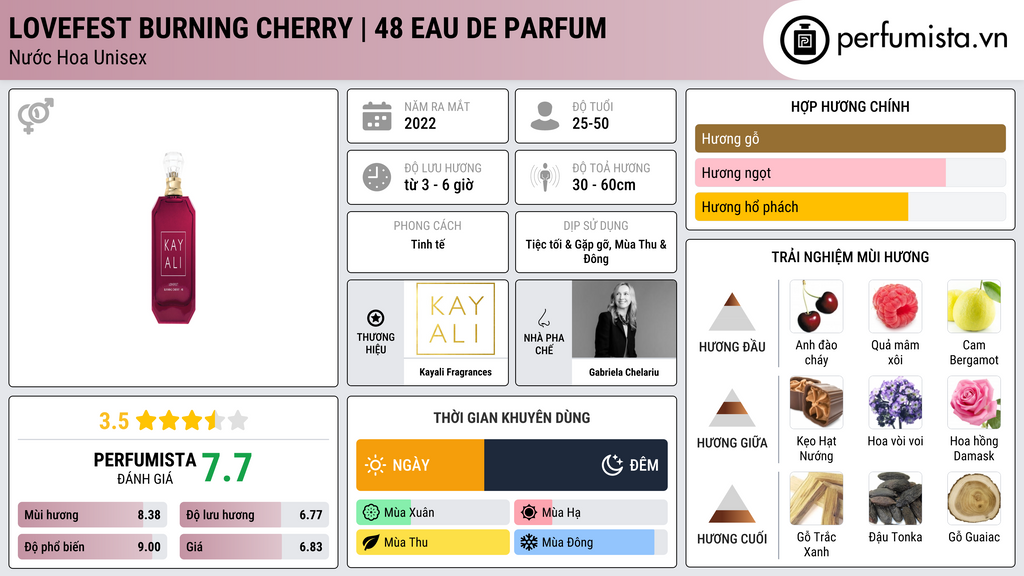 Thông tin chi tiết Lovefest Burning Cherry | 48 Eau de Parfum