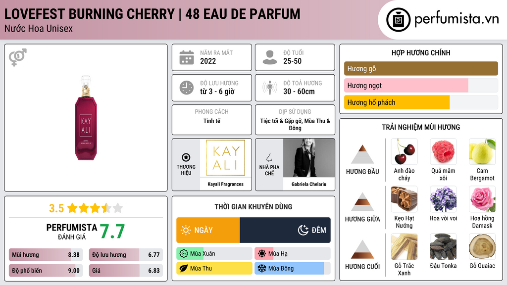 Thông tin chi tiết Lovefest Burning Cherry | 48 Eau de Parfum