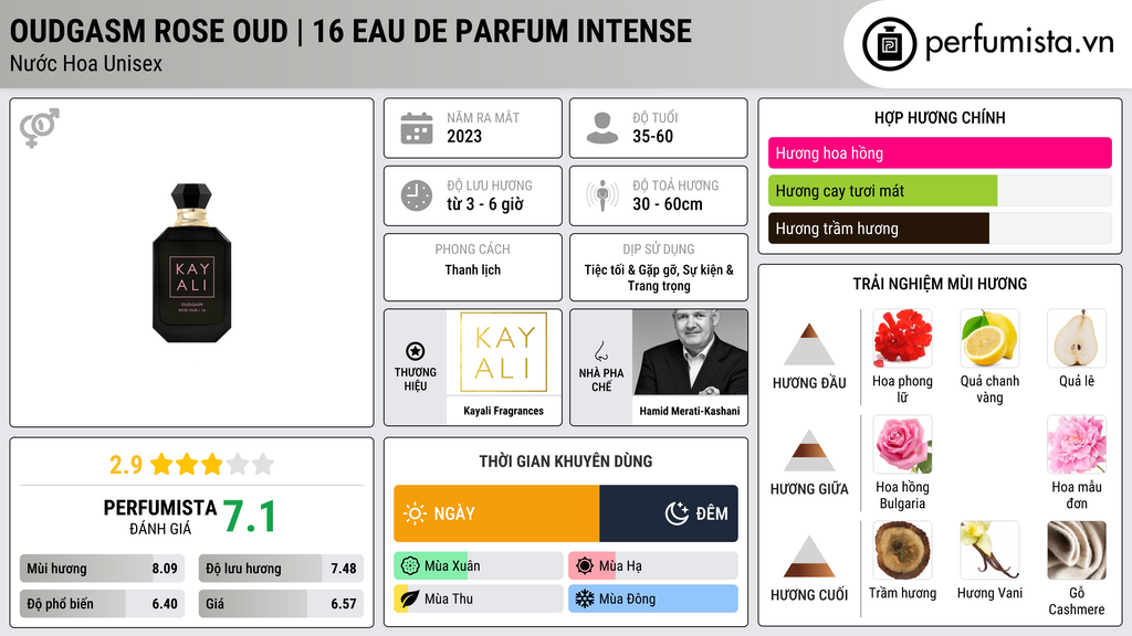 Thông tin chi tiết Oudgasm Rose Oud | 16 Eau de Parfum Intense