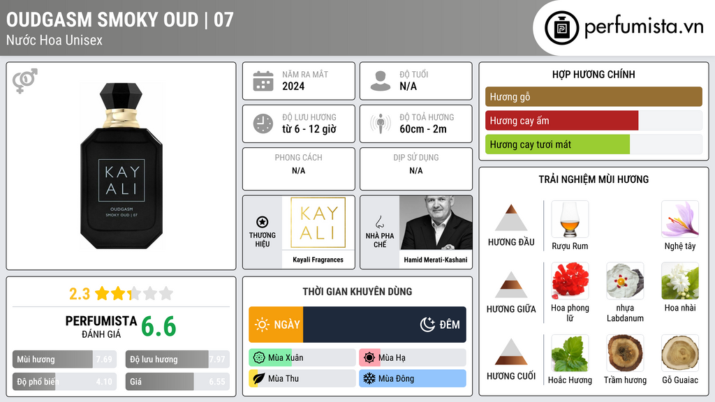 Thông tin chi tiết Oudgasm Smoky Oud | 07