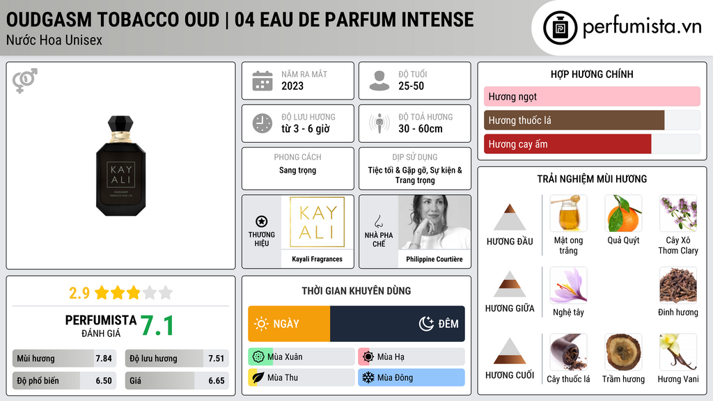 Thông tin chi tiết Oudgasm Tobacco Oud | 04 Eau de Parfum Intense