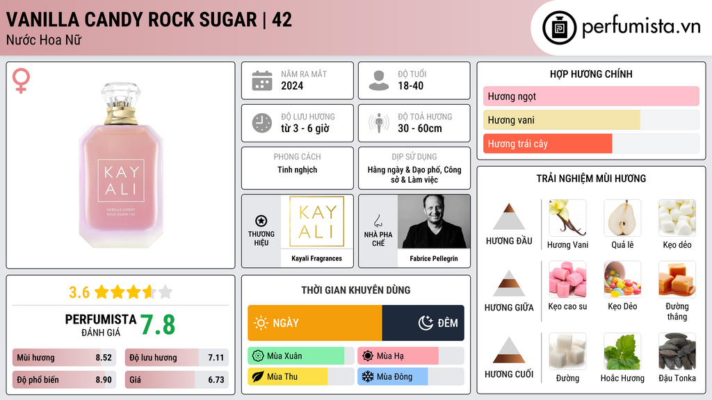 Thông tin chi tiết Vanilla Candy Rock Sugar | 42