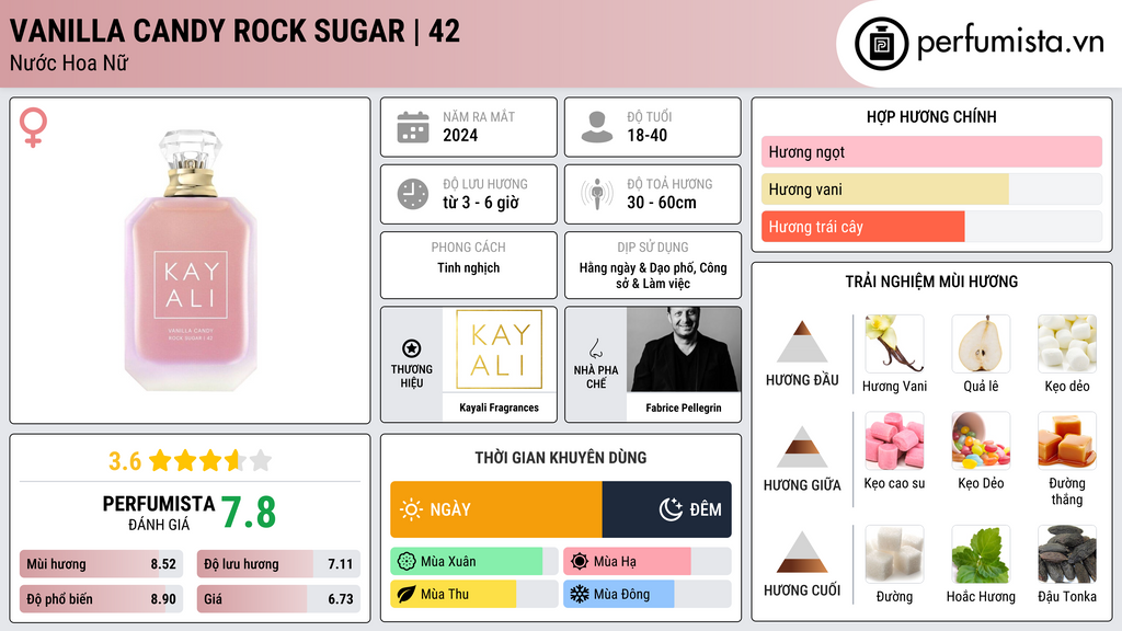 Thông tin chi tiết Vanilla Candy Rock Sugar | 42