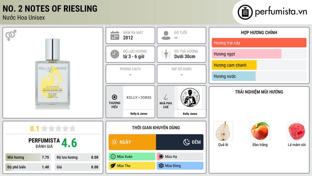 Thông tin chi tiết No. 2 Notes of Riesling
