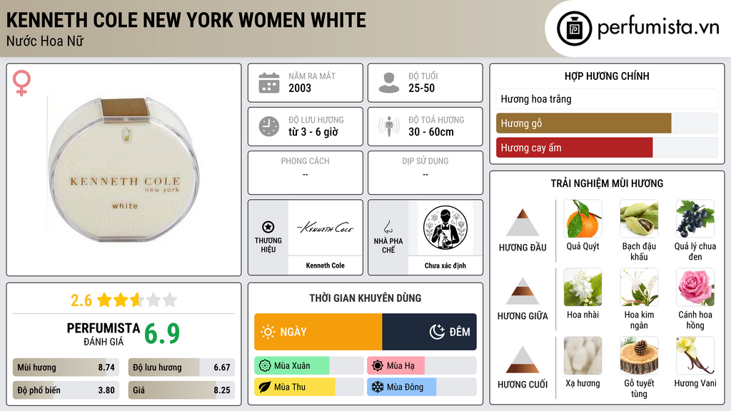 Thông tin chi tiết Kenneth Cole New York Women White