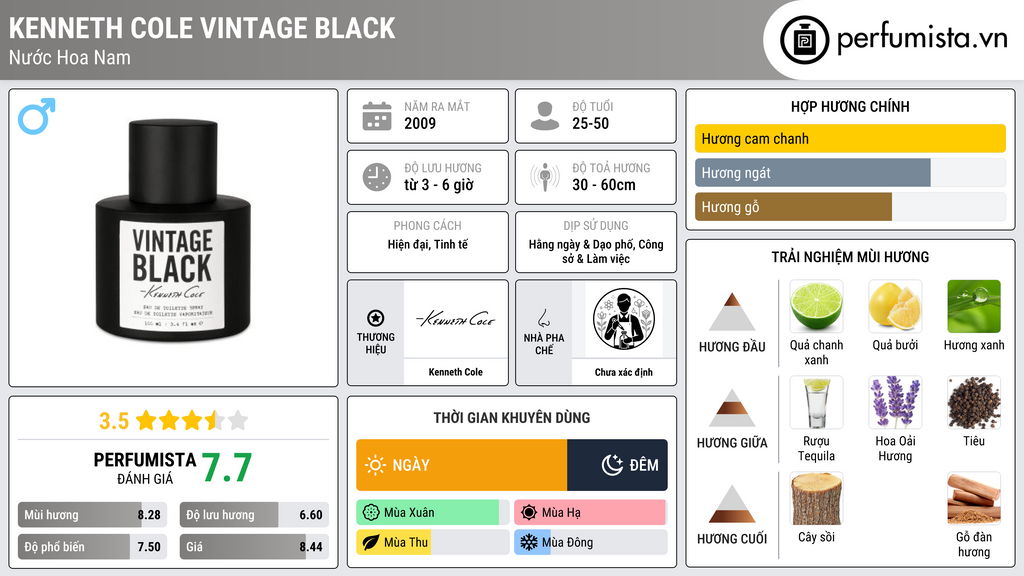 Thông tin chi tiết Kenneth Cole Vintage Black