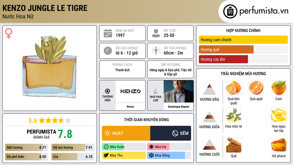 Thông tin chi tiết Kenzo Jungle le Tigre