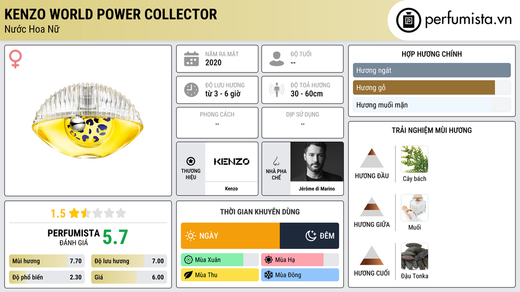 Thông tin chi tiết Kenzo World Power Collector