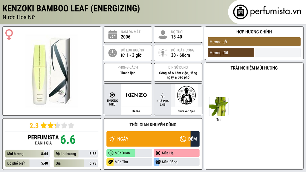 Thông tin chi tiết KenzoKi Bamboo Leaf (Energizing)