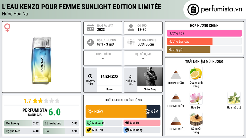 Thông tin chi tiết L'Eau Kenzo pour Femme Sunlight Edition Limitée