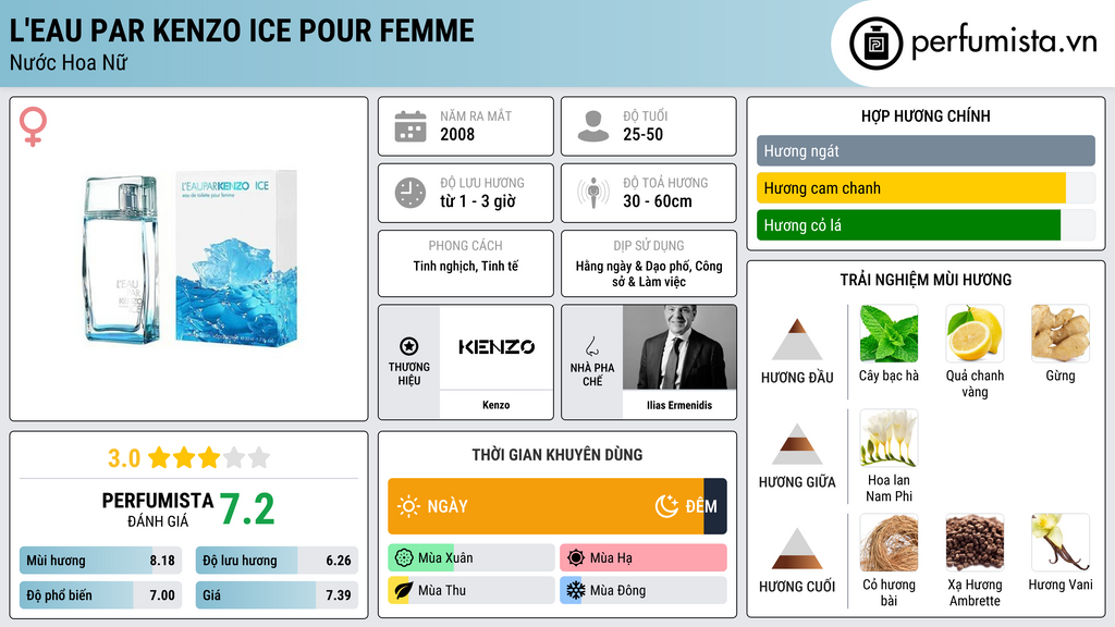Thông tin chi tiết L'Eau par Kenzo Ice pour Femme