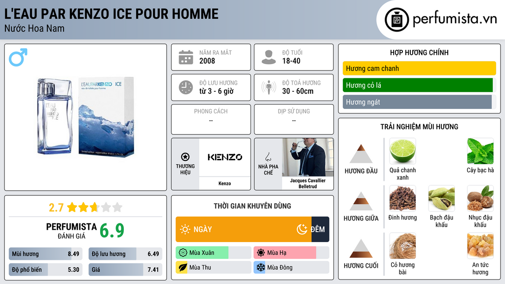 Thông tin chi tiết L'Eau par Kenzo Ice pour Homme