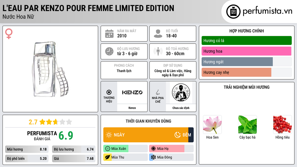 Thông tin chi tiết L'Eau par Kenzo pour Femme Limited Edition