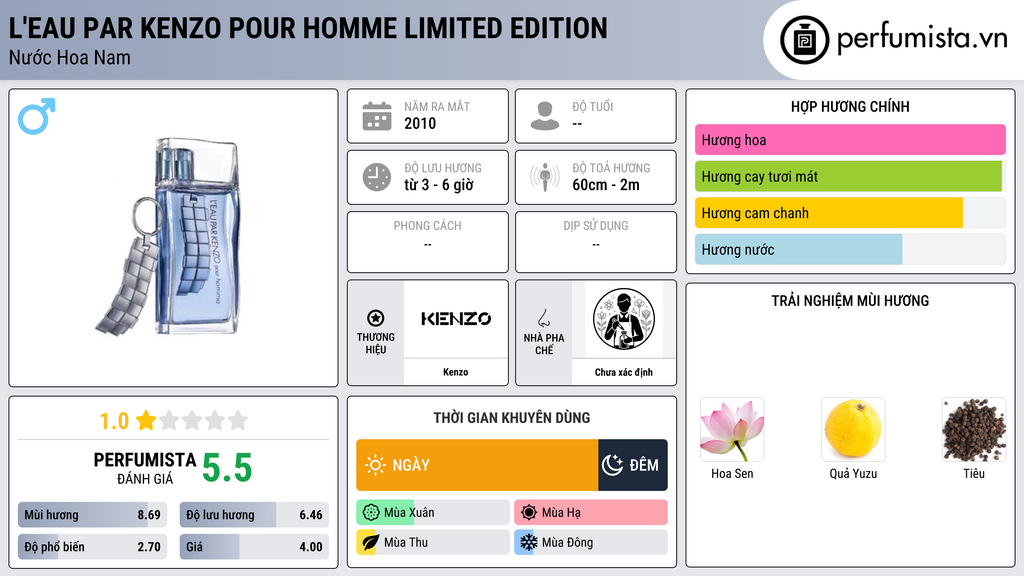 Thông tin chi tiết L'Eau par Kenzo pour Homme Limited Edition