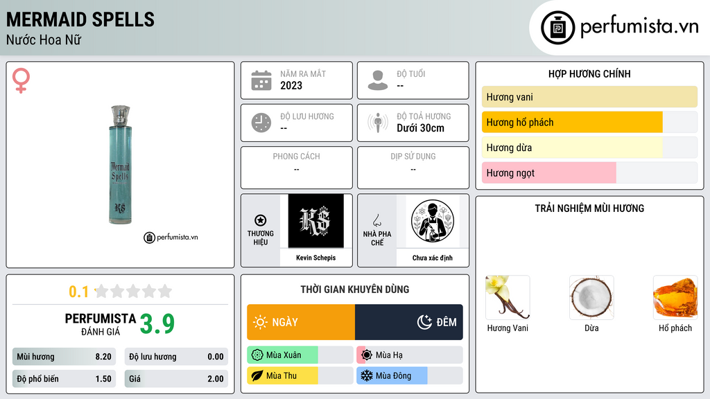 Thông tin chi tiết Mermaid Spells