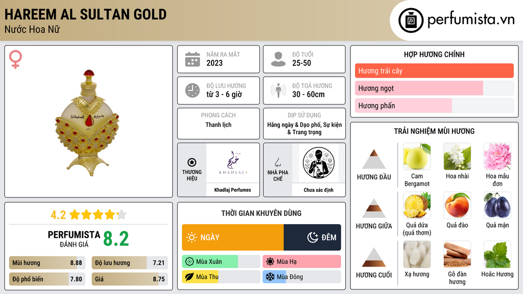 Thông tin chi tiết Hareem Al Sultan Gold