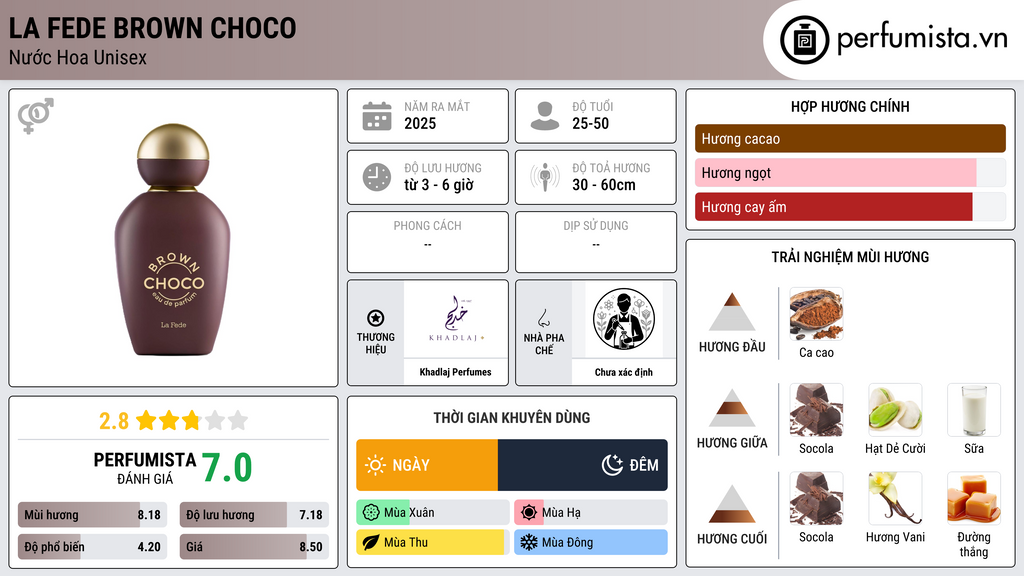 Thông tin chi tiết La Fede Brown Choco
