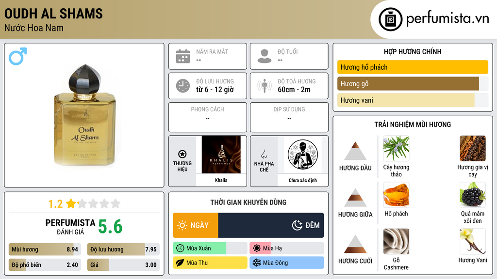 Thông tin chi tiết Oudh Al Shams