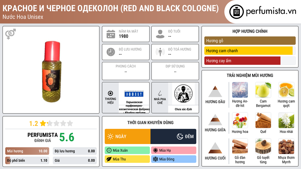 Thông tin chi tiết Красное и Черное Одеколон (Red and Black Cologne)