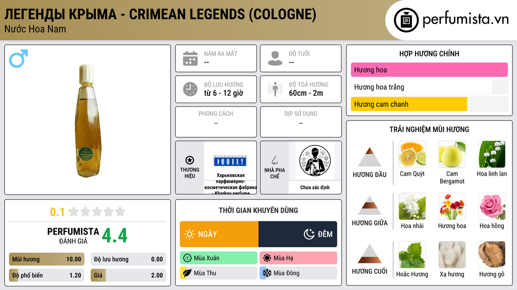 Thông tin chi tiết Легенды Крыма - Crimean Legends (cologne)