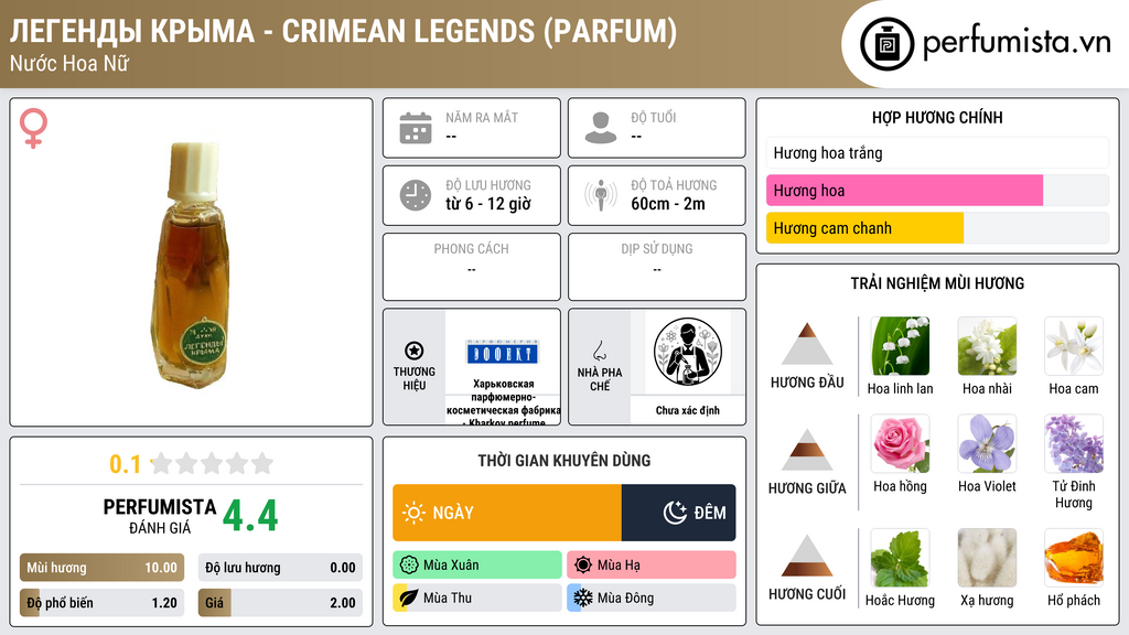 Thông tin chi tiết Легенды Крыма - Crimean Legends (parfum)