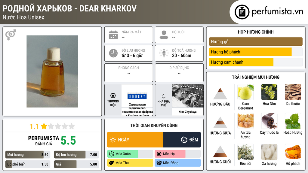 Thông tin chi tiết Родной Харьков - Dear Kharkov