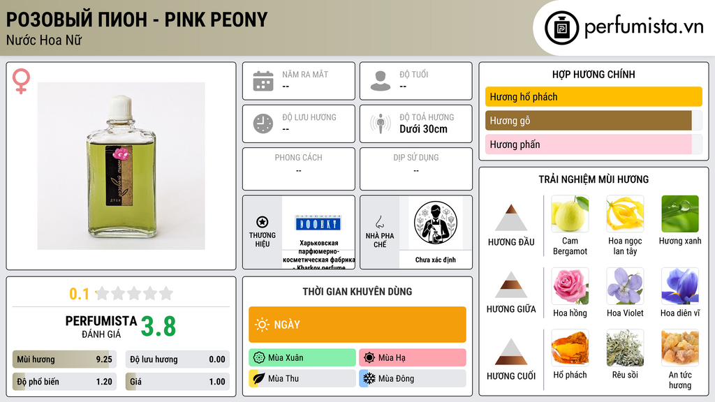 Thông tin chi tiết Розовый Пион - Pink peony