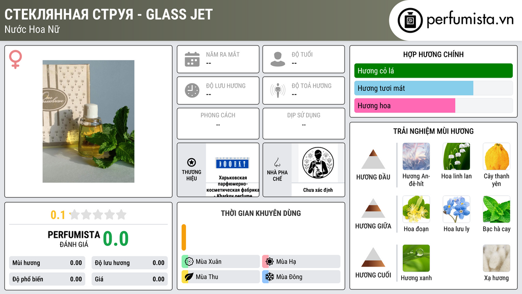Thông tin chi tiết Стеклянная струя - Glass Jet