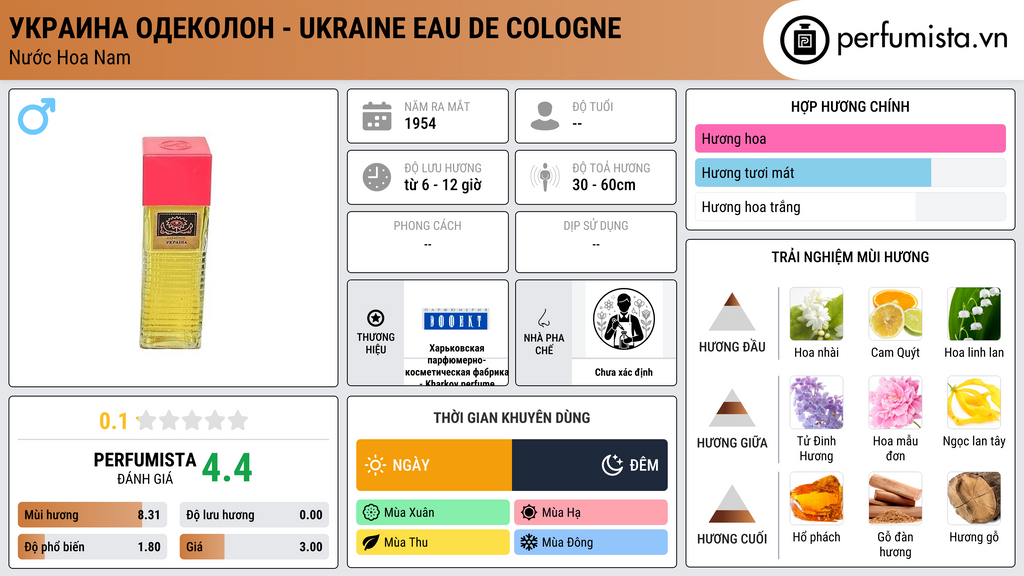 Thông tin chi tiết Украина одеколон - Ukraine Eau de Cologne