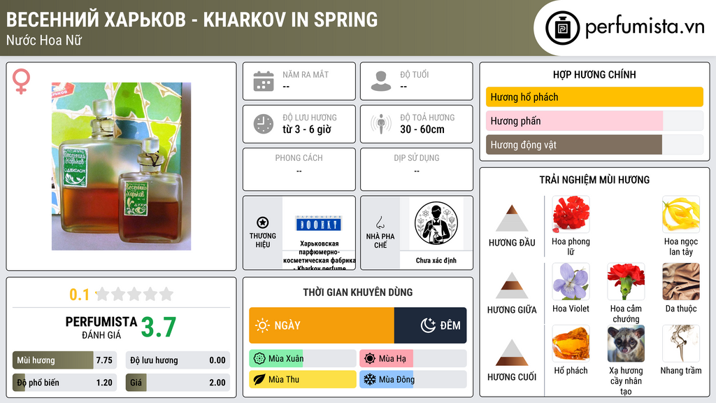 Thông tin chi tiết Весенний Харьков - Kharkov in Spring