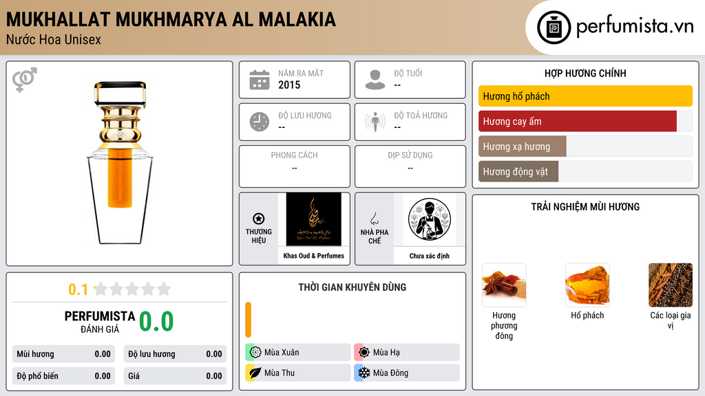 Thông tin chi tiết Mukhallat Mukhmarya Al Malakia