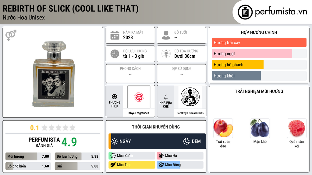 Thông tin chi tiết Rebirth of Slick (Cool Like That)