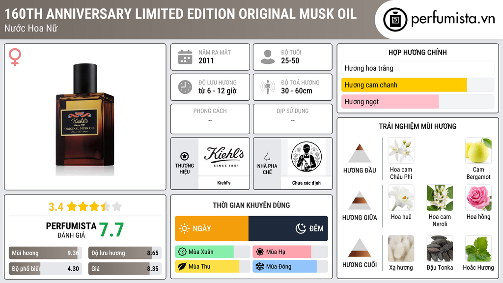 Thông tin chi tiết 160th Anniversary Limited Edition Original Musk Oil