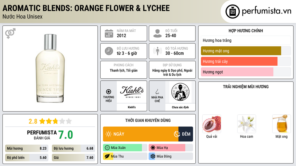 Thông tin chi tiết Aromatic Blends: Orange Flower & Lychee