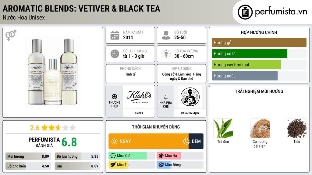 Thông tin chi tiết Aromatic Blends: Vetiver & Black Tea