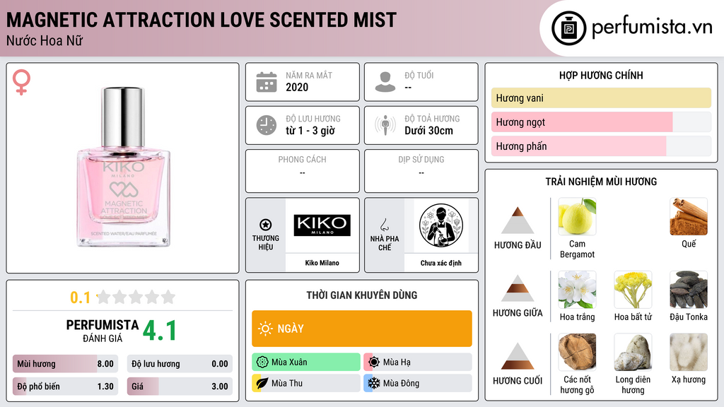 Thông tin chi tiết Magnetic Attraction Love Scented Mist