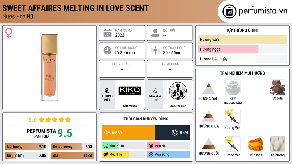 Thông tin chi tiết Sweet Affaires Melting in Love Scent
