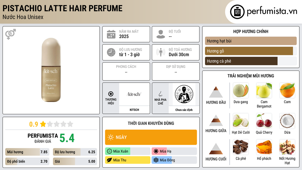 Thông tin chi tiết Pistachio Latte Hair Perfume