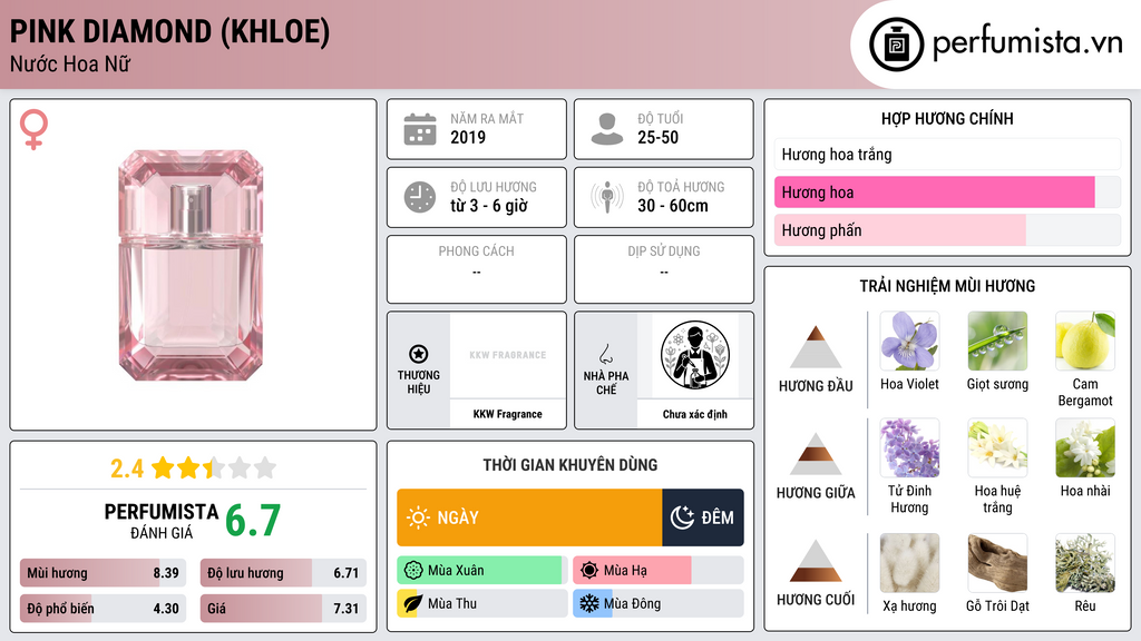 Thông tin chi tiết Pink Diamond (Khloe)