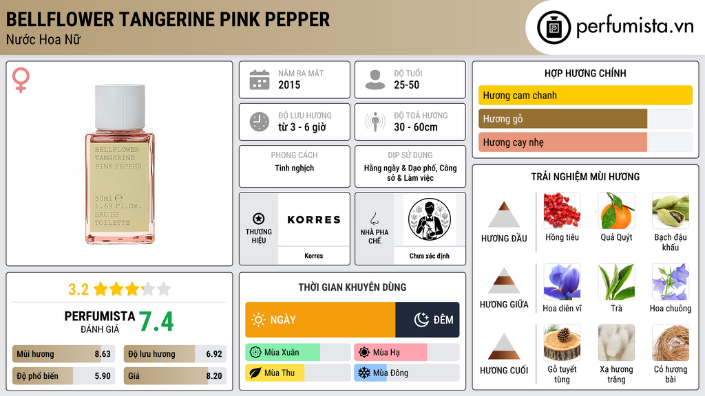 Thông tin chi tiết Bellflower Tangerine Pink Pepper