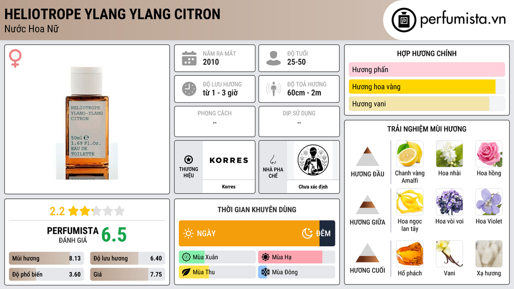 Thông tin chi tiết Heliotrope Ylang Ylang Citron