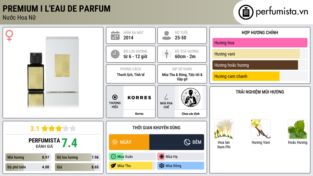 Thông tin chi tiết Premium I L'Eau de Parfum