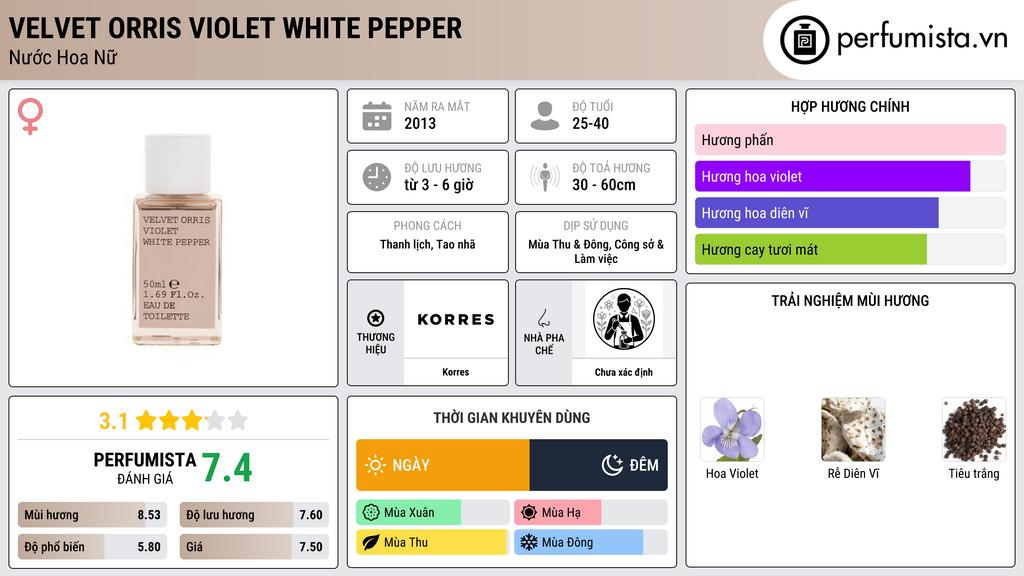 Thông tin chi tiết Velvet Orris Violet White Pepper