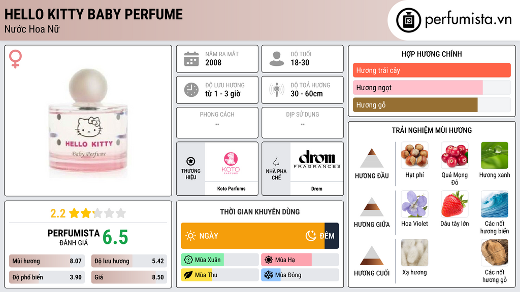 Thông tin chi tiết Hello Kitty Baby Perfume