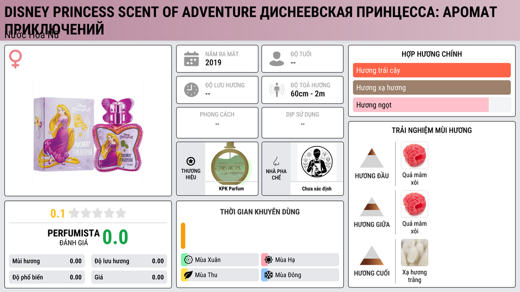Thông tin chi tiết Disney Princess Scent of Adventure Диснеевская Принцесса: Аромат Приключений