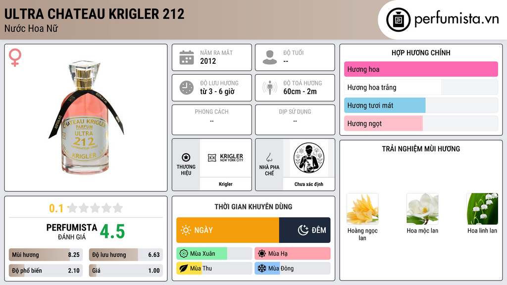 Thông tin chi tiết Ultra Chateau Krigler 212