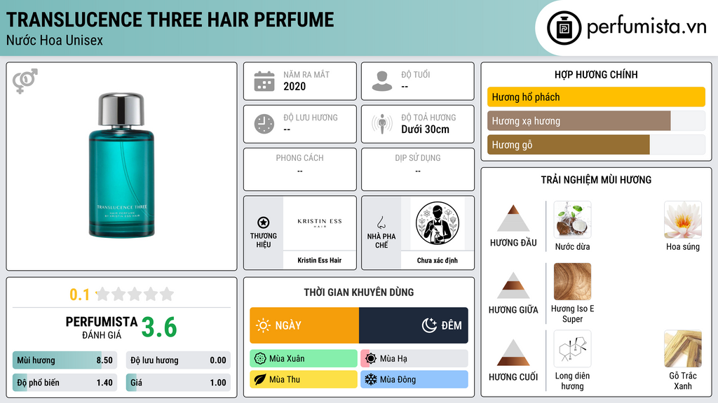 Thông tin chi tiết Translucence Three Hair Perfume